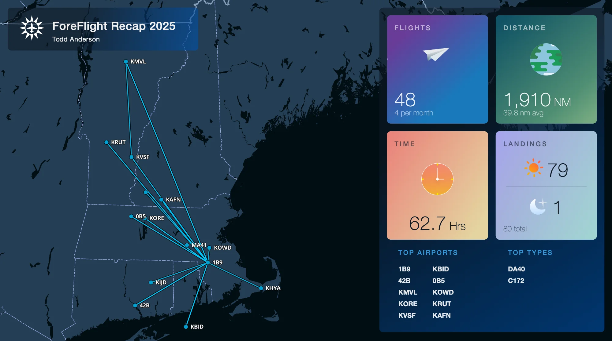ForeFlight 2025 Year in Review - Todd Anderson